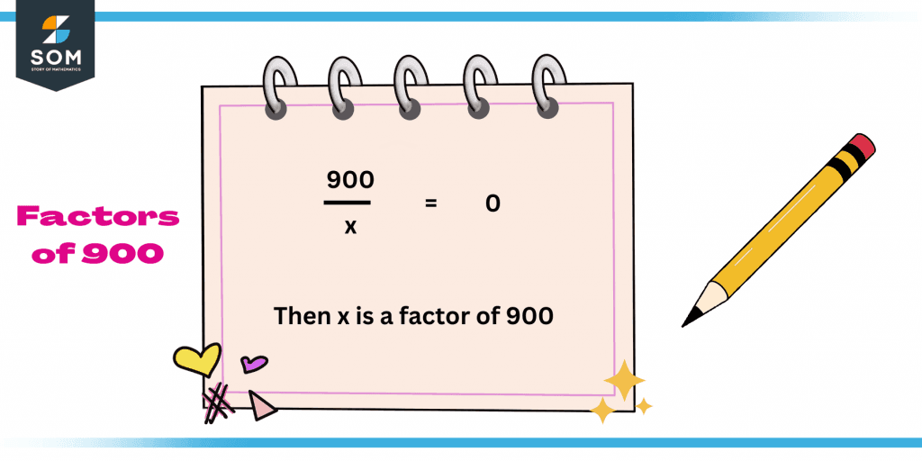 Factors of nine hundred Factors of nine hundred