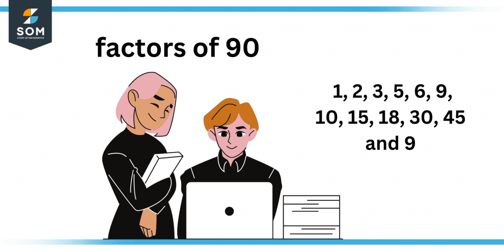 Factors of ninety Factors of ninety