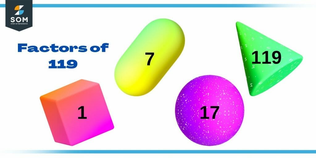 Factors of one nineteen Factors of one nineteen
