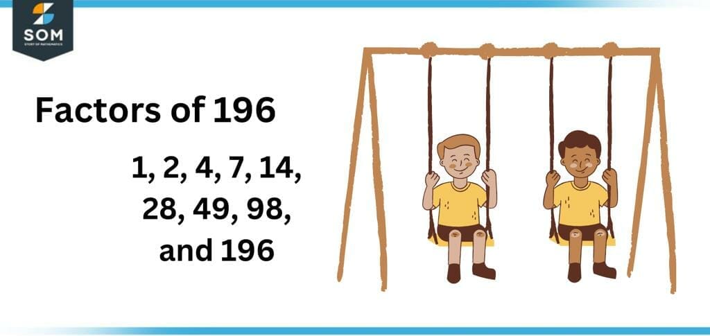 factors of one ninety six