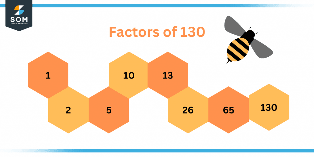 Factors of one thirty