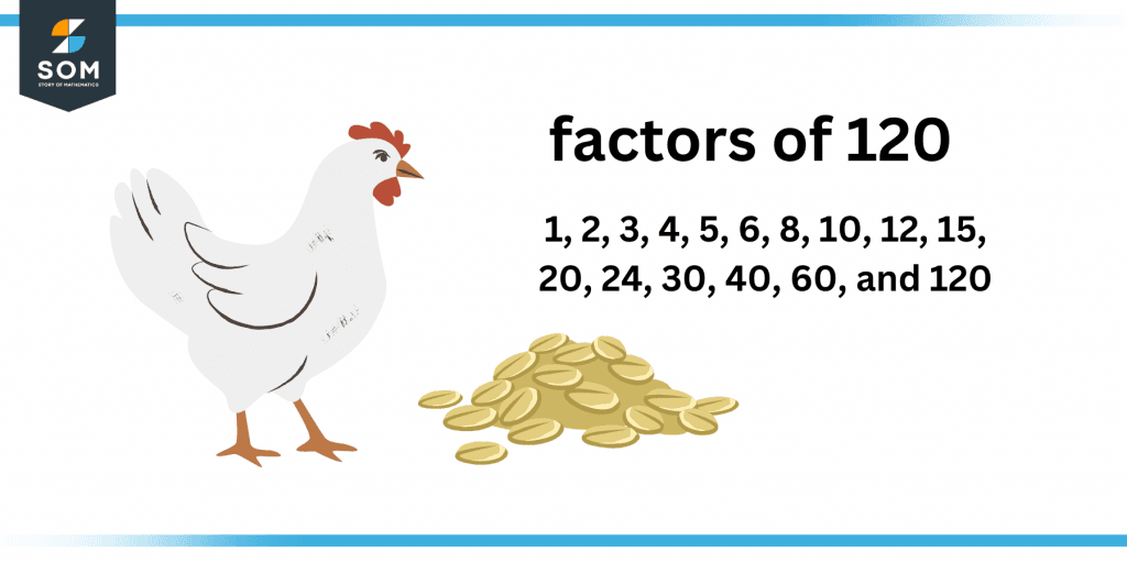 Factors of one twenty