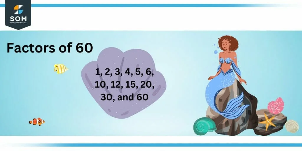 Factors of sixty Factors of sixty