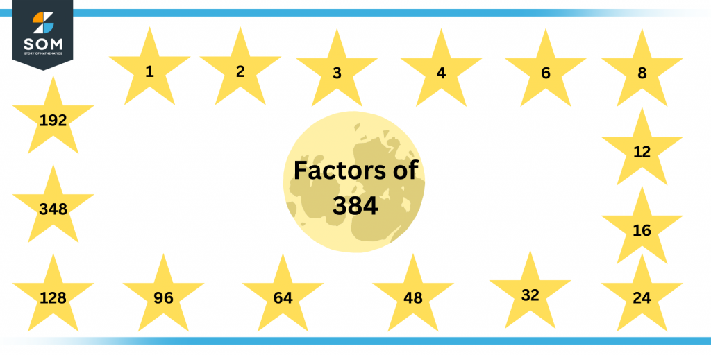 Factors of three eighty four