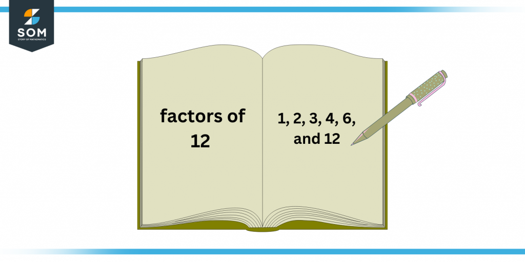 Factors of twelve