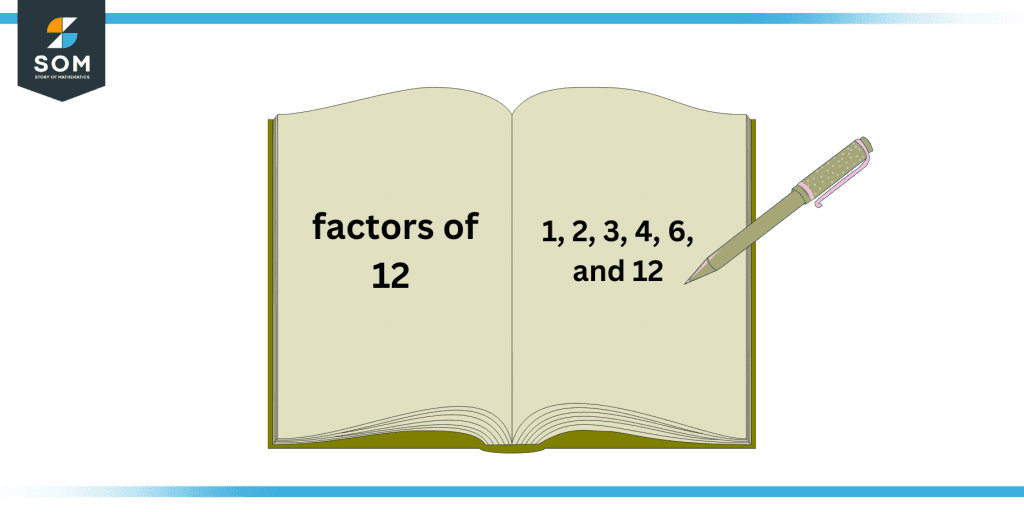 Factors of twelve Factors of twelve