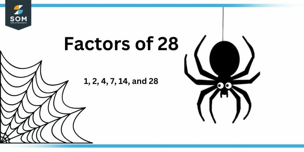 Factors of twenty eight Factors of twenty eight