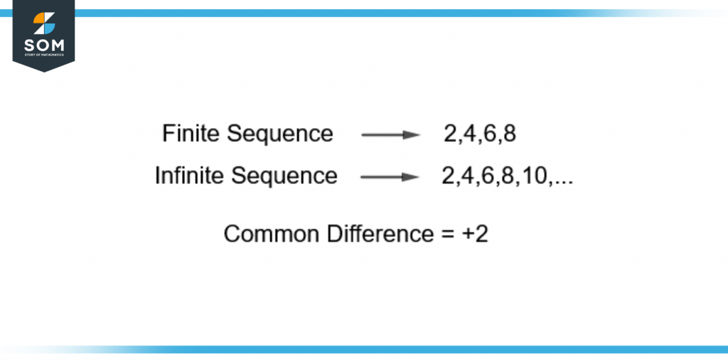 Finite and infinite arithmetic sequences
