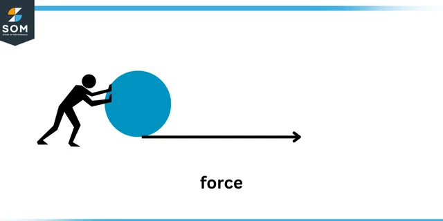 Force Force