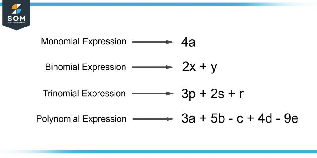 four types of algebraic expressions