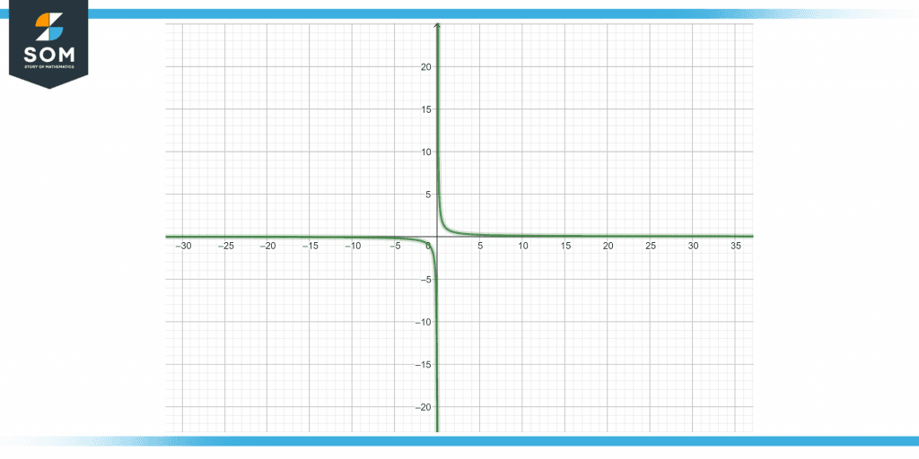 graph of function