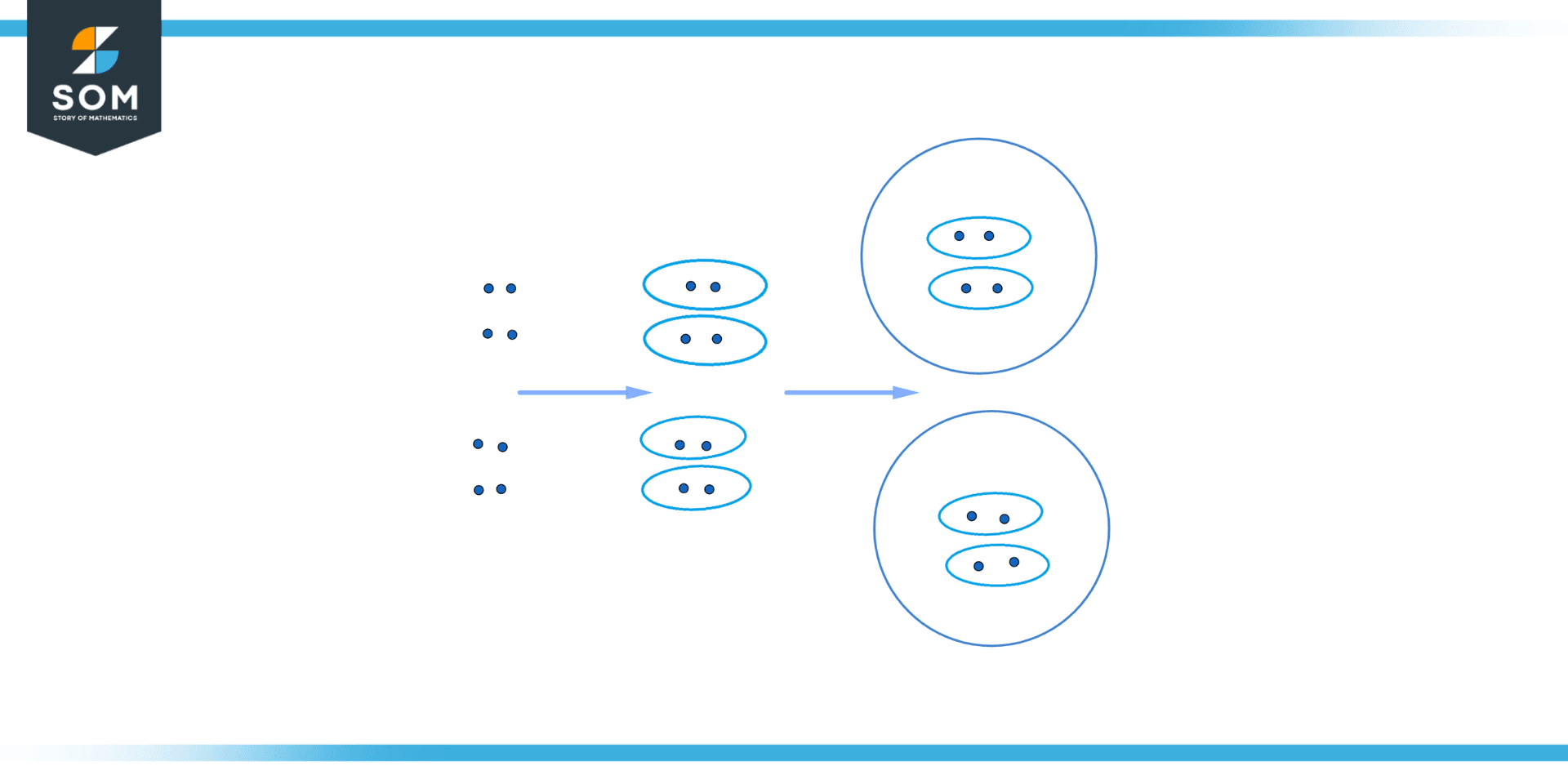 Hierarchical clustering