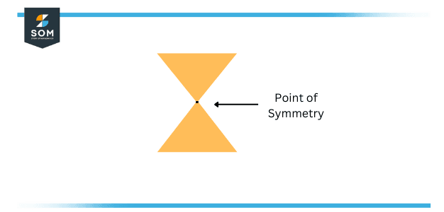 hourglass point symmetry