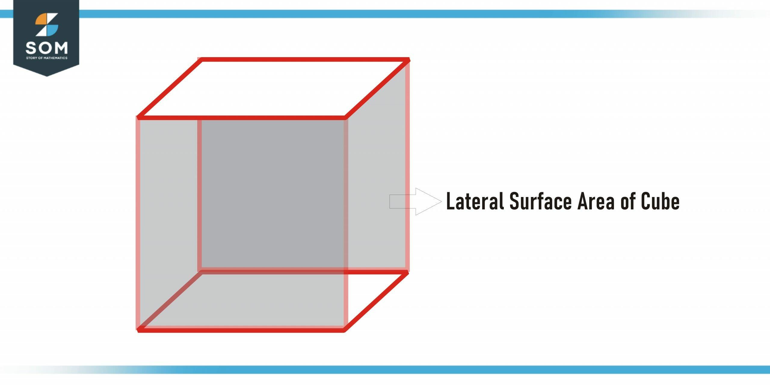 lateral surface area of cube scaled