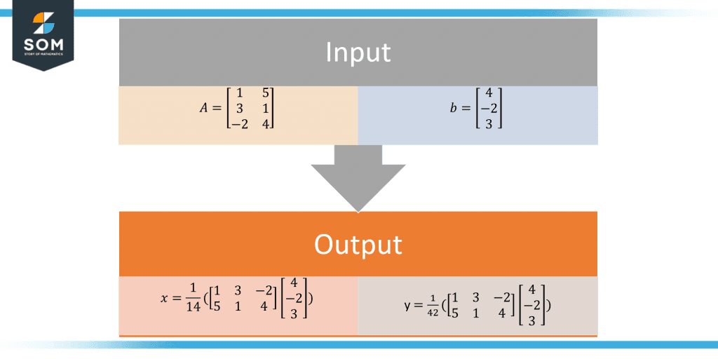 least square solution of 2x2 matrix