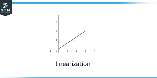 Linearization