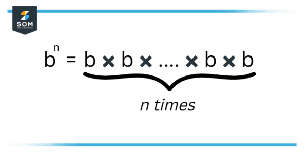 what is the number being multiplied by the exponent called