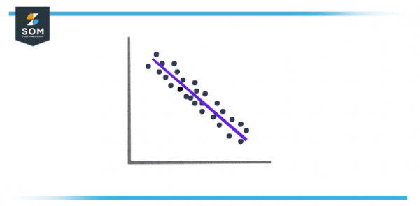 negative covarience graph