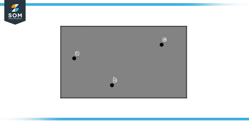 noncollinear points abc