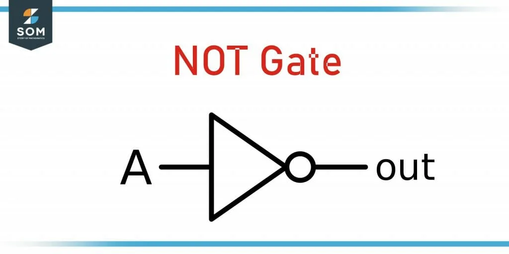 Not gate symbol Not gate symbol