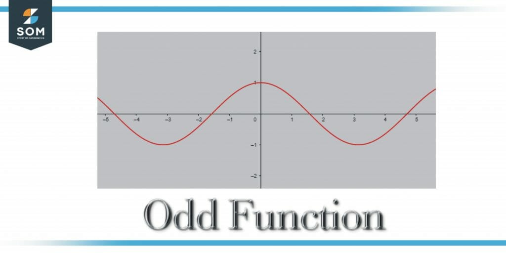 Odd function
