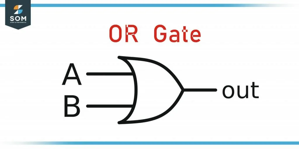 Or gate symbol Or gate symbol