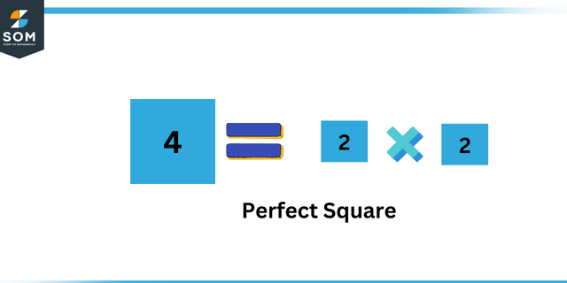 Perfect square