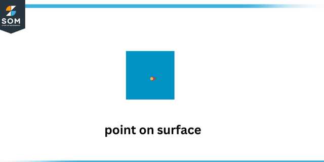 Point on surface Point on surface