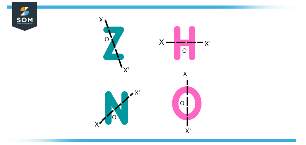 point symmetry in letters