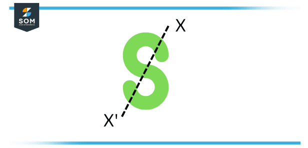 point symmetry of s