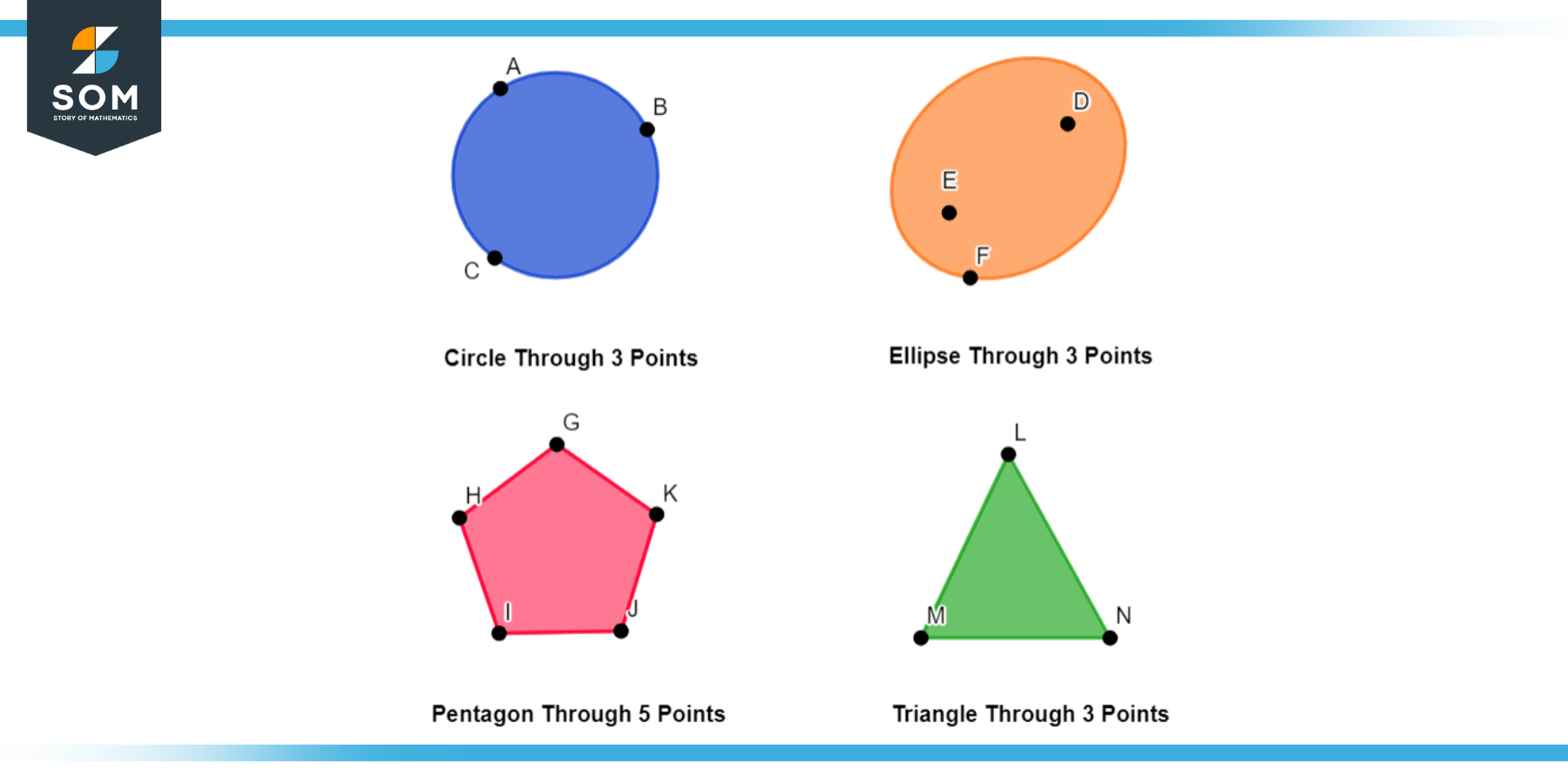 points forming different shapes