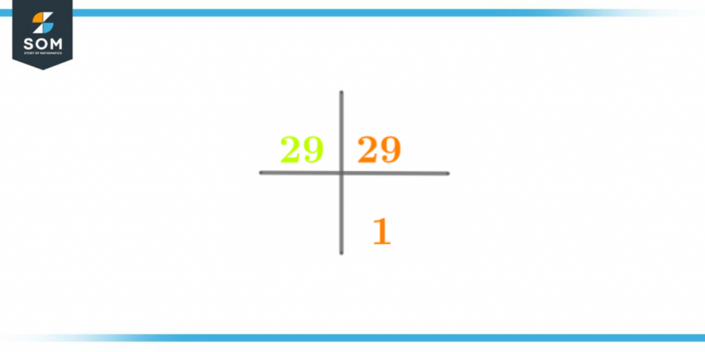 Prime factorization of twenty nine