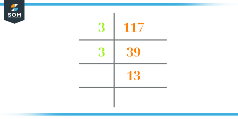 prime factorization of 117