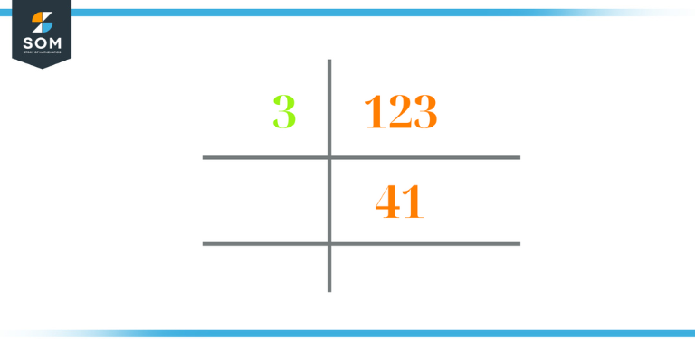 prime factorization of 123