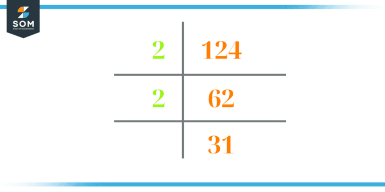 prime factorization of 124