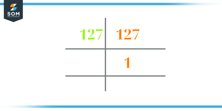 prime factorization of 127