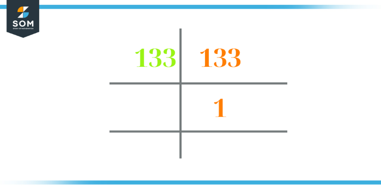 prime factorization of 133 1
