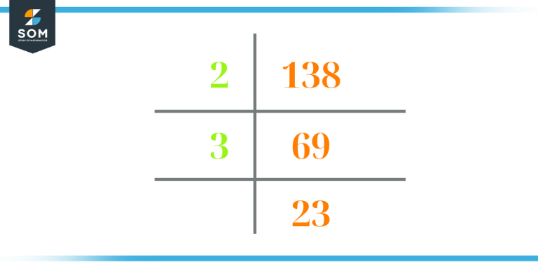 prime factorization of 138 1