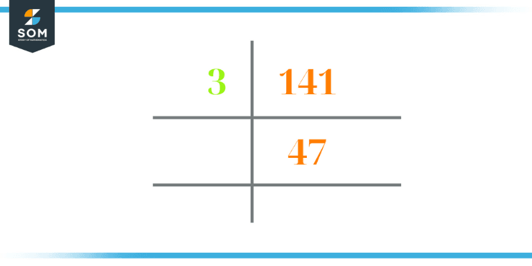 prime factorization of 141 1