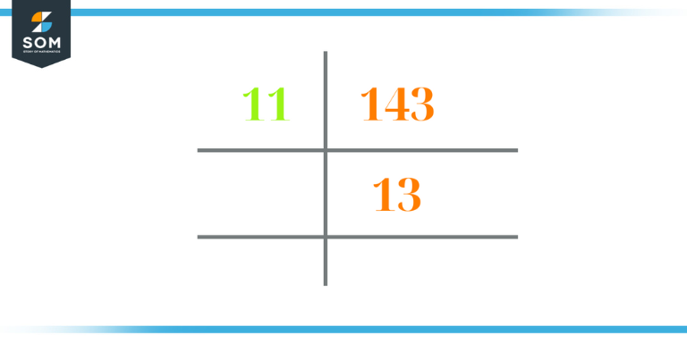 prime factorization of 143 1