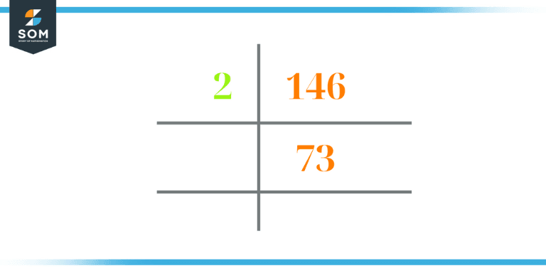 prime factorization of 146 1