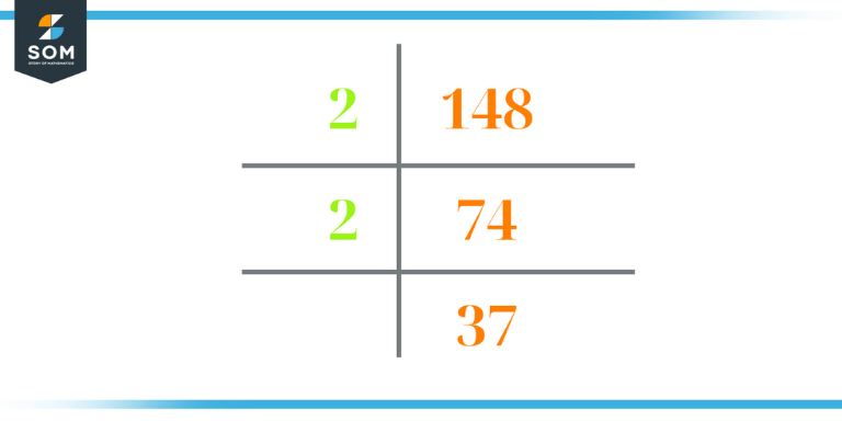 prime factorization of 148 1