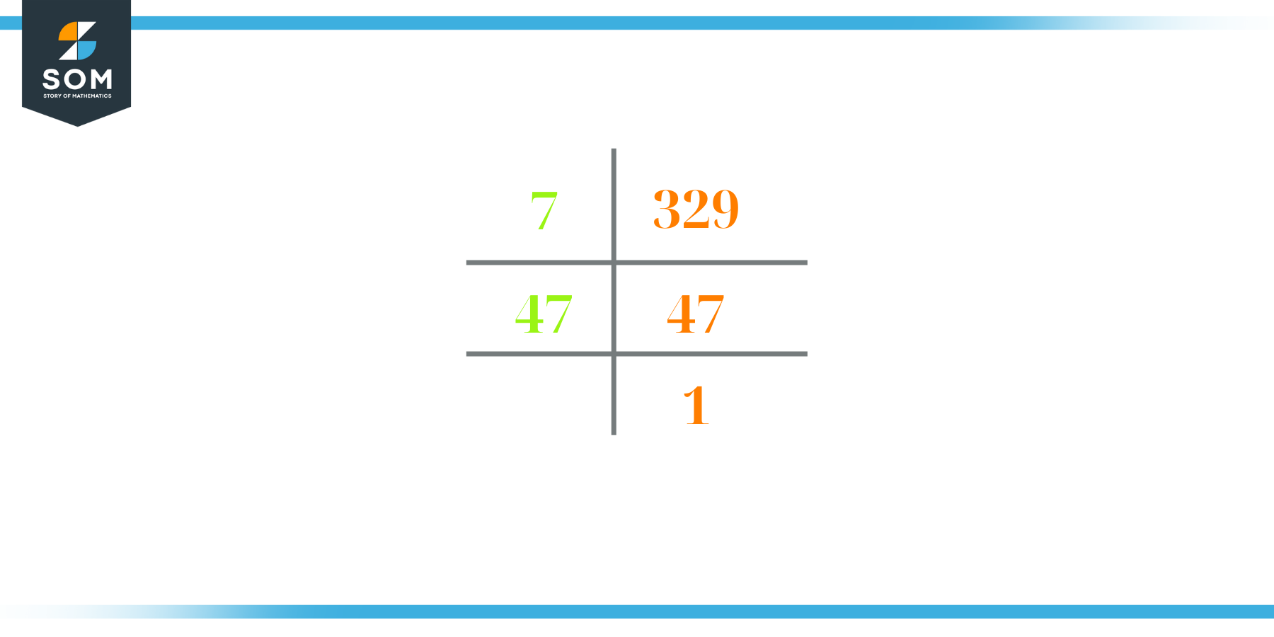 prime factorization of 329