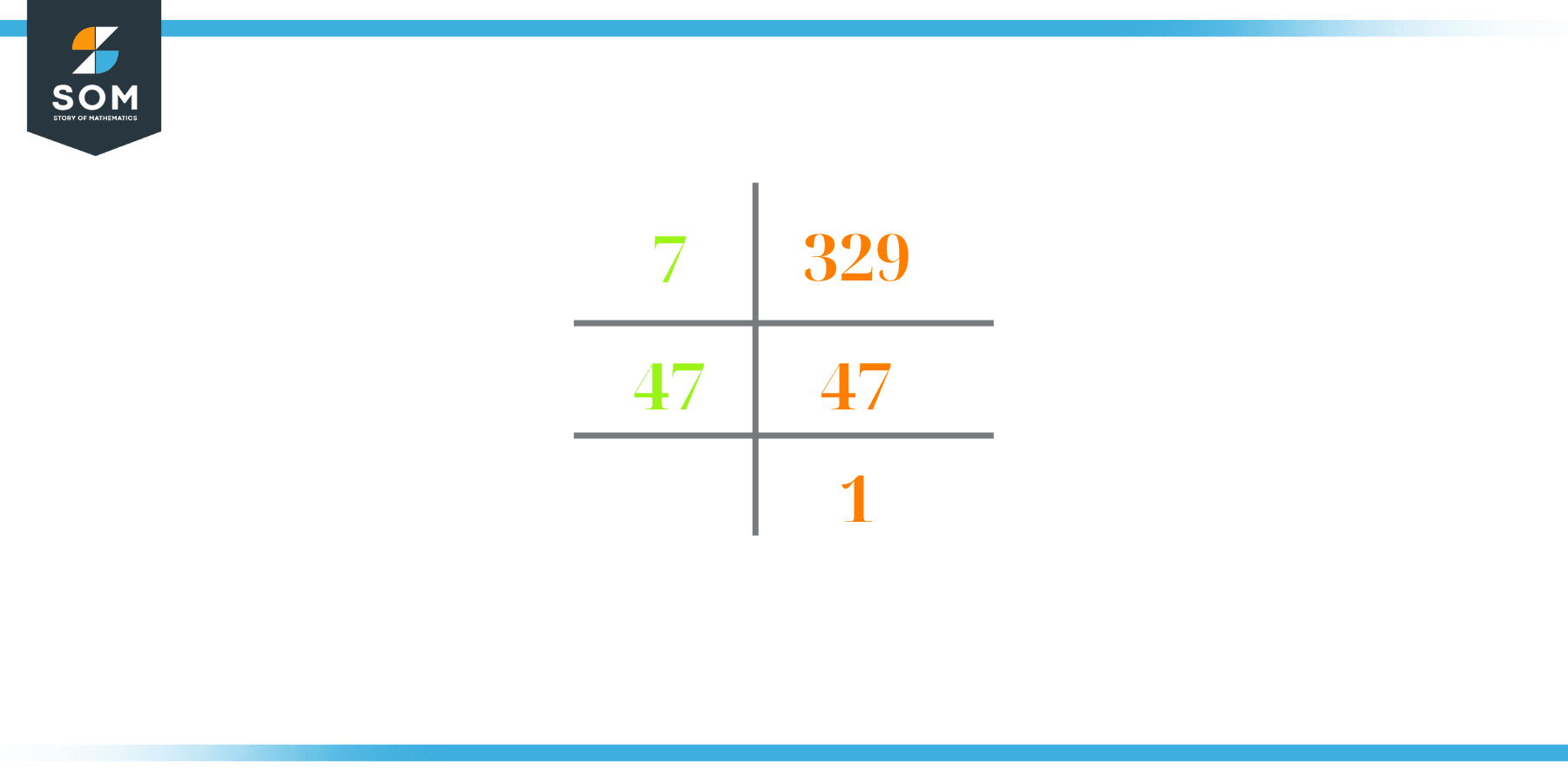 prime factorization of 329
