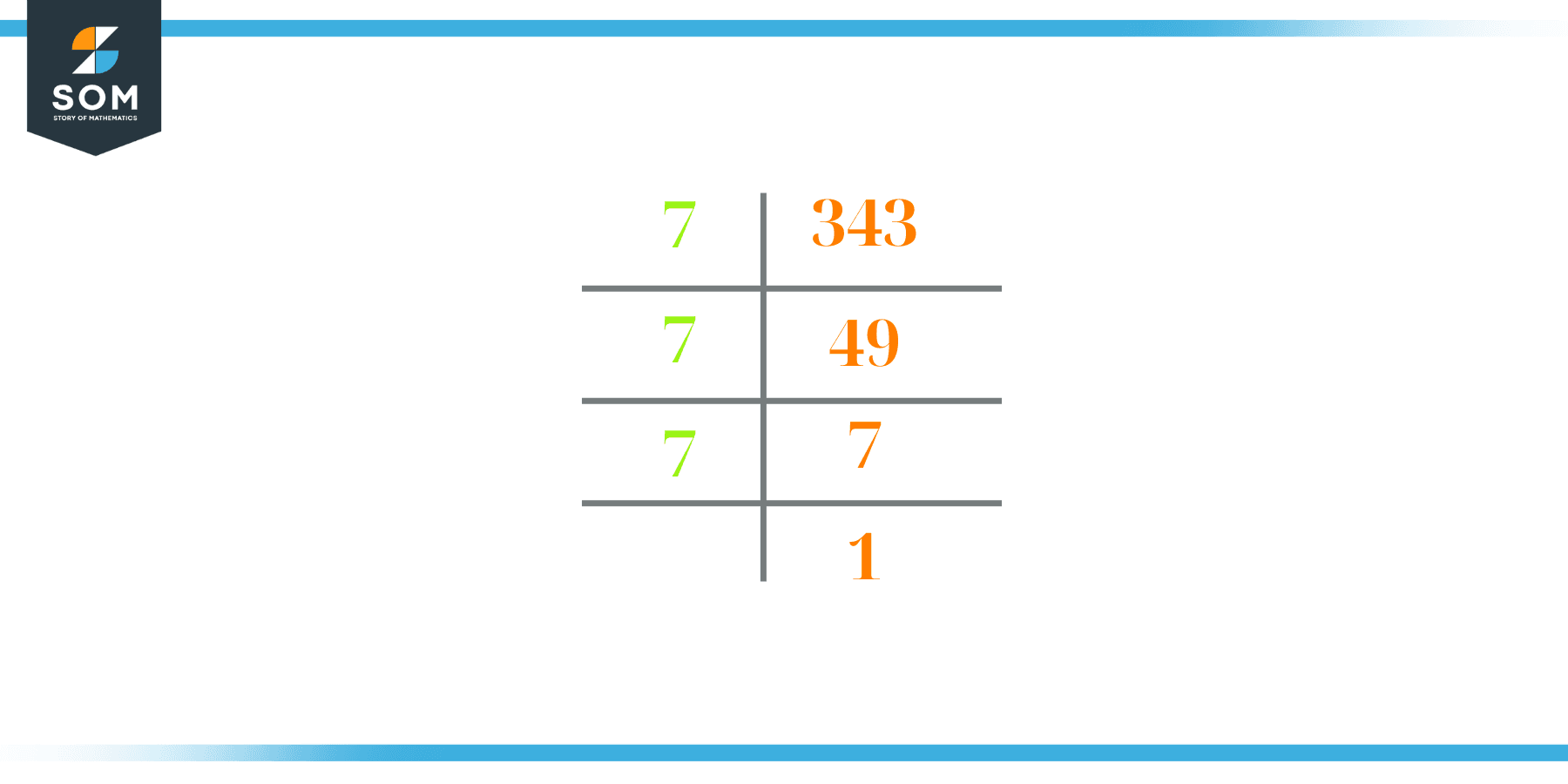 prime factorization of 343