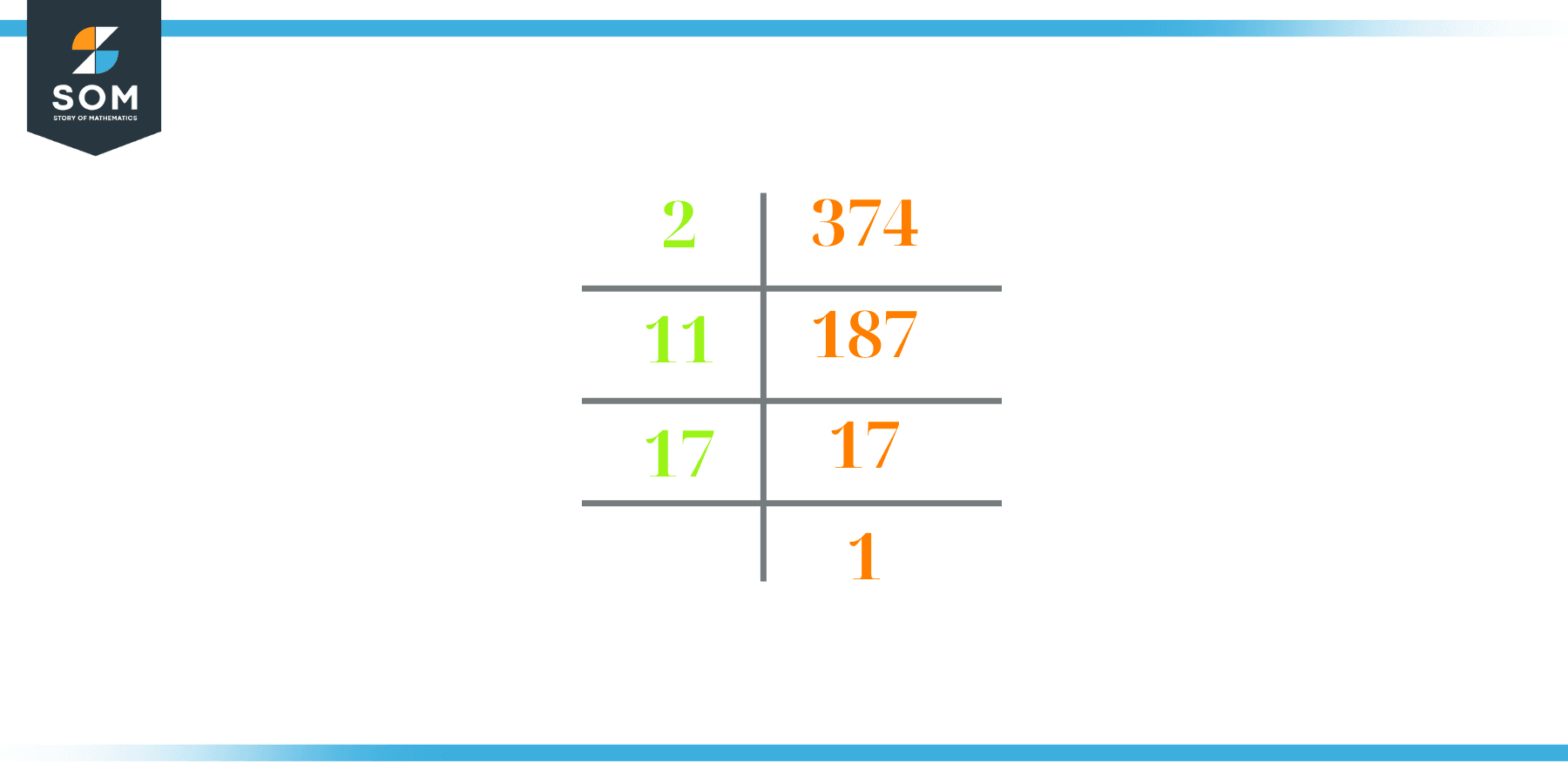 what is the prime factor of 374