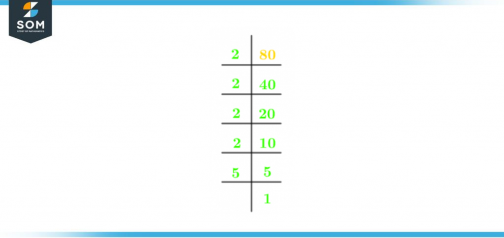 Prime factorization of eighty