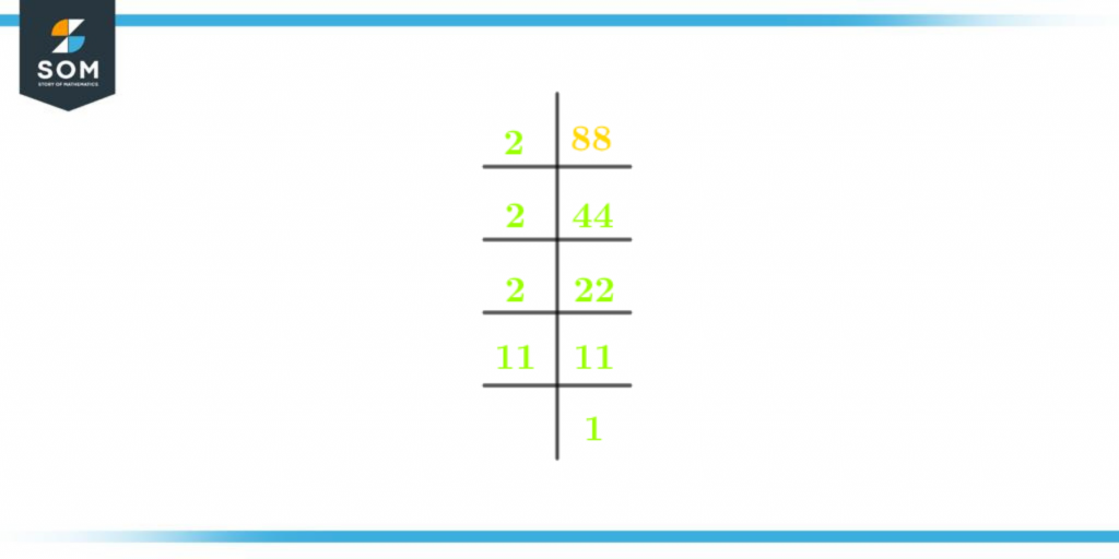 Prime factorization of eighty eight