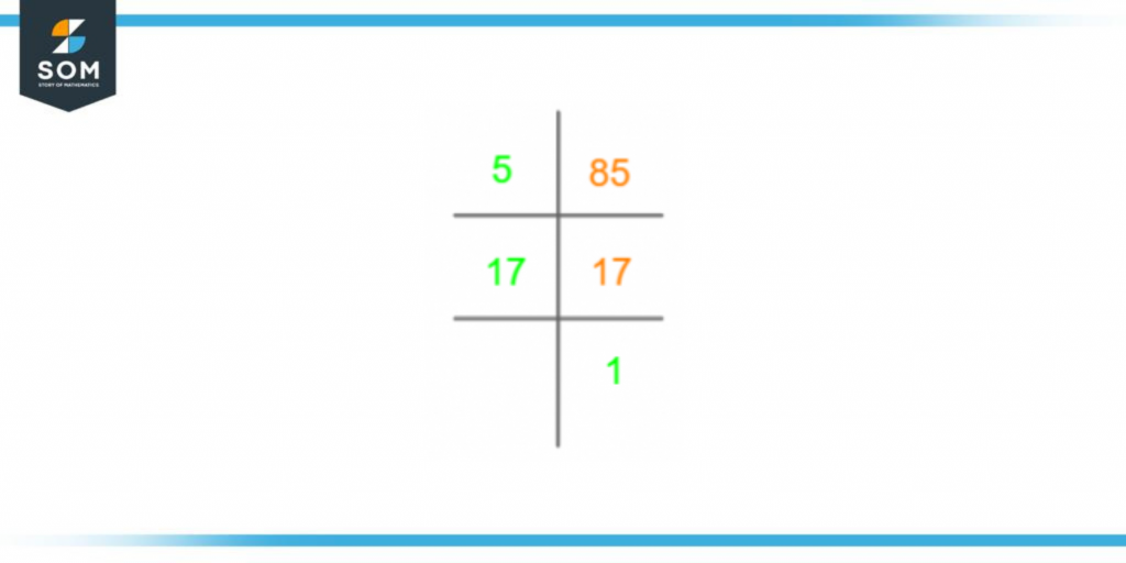 Prime factorization of eighty five