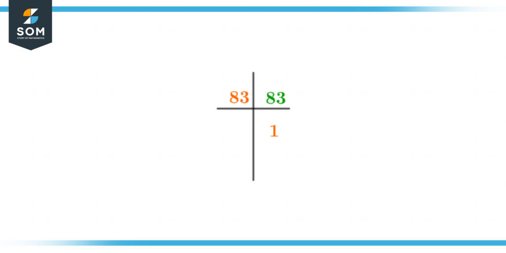 Prime factorization of eighty three